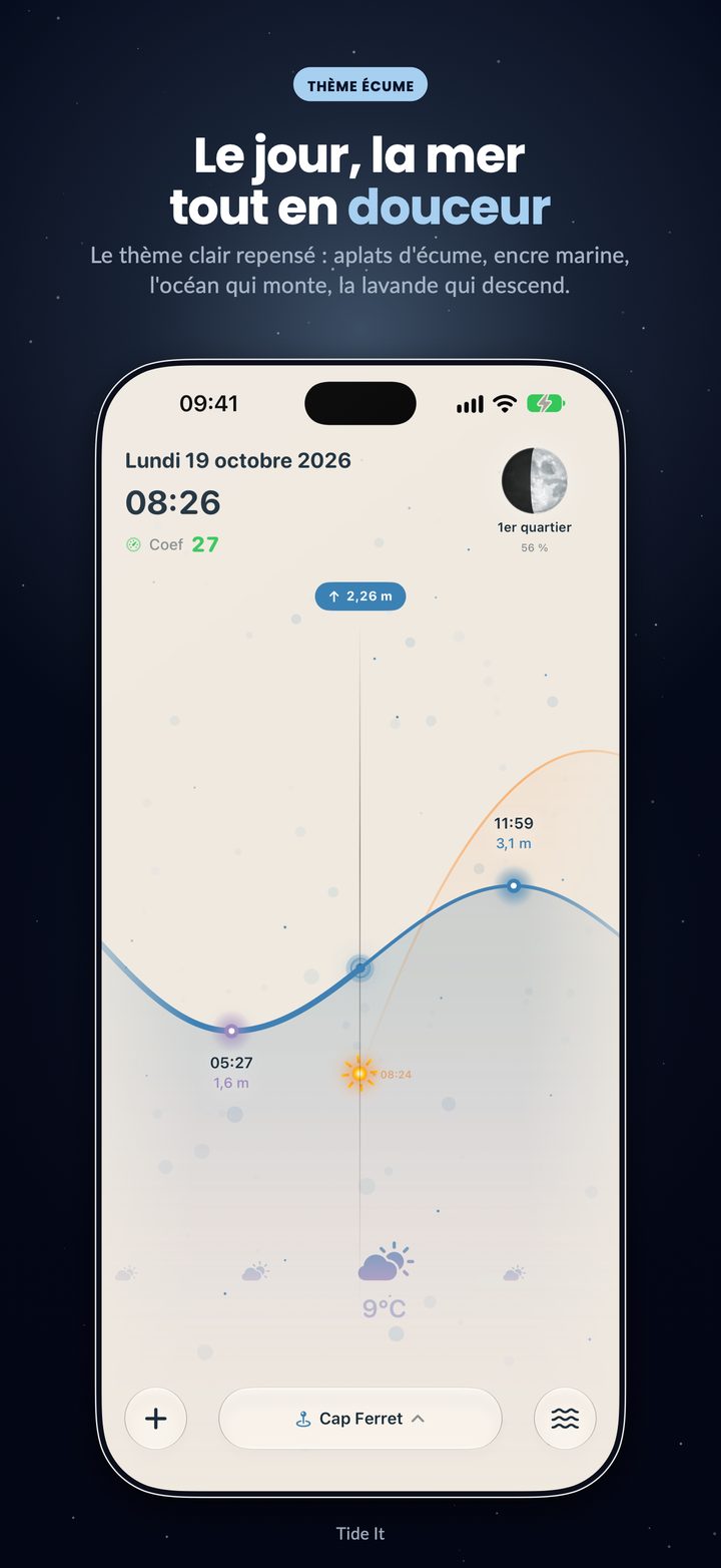 La courbe de marée dans le thème clair Écume, avec les pleines et basses mers, le soleil et la météo