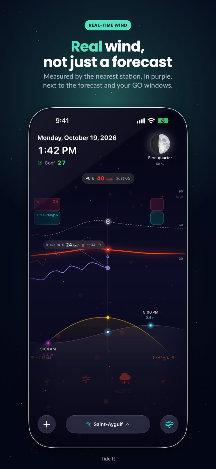 The curve in Wind mode: the wind measured by the station, in purple, next to the forecast wind and the GO windows