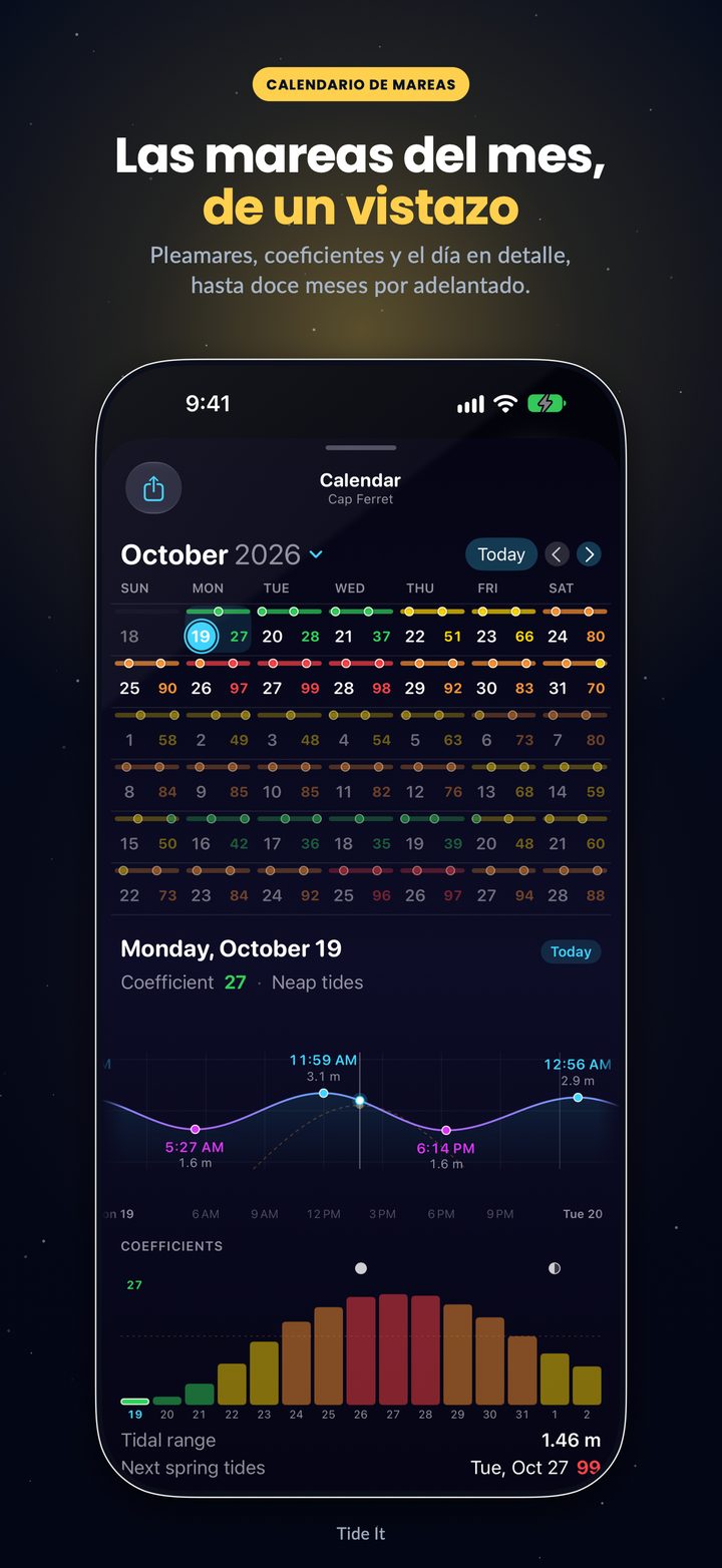 Calendario de mareas: el mes con los colores del coeficiente, y el día elegido con su curva