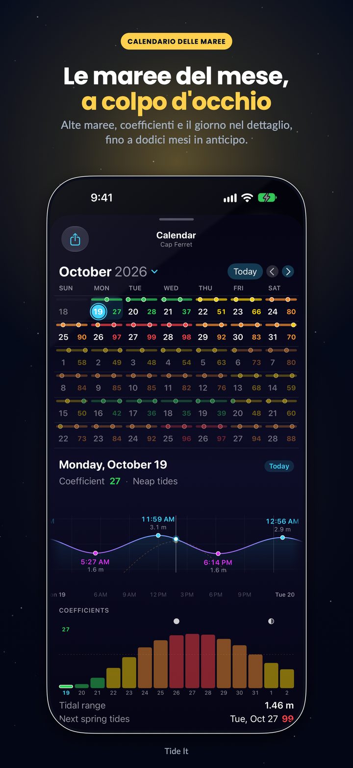 Calendario delle maree: il mese nei colori dei coefficienti, e il giorno scelto con la sua curva