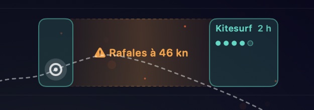 Sur la courbe de Tide It, une bande orange « Rafales à 46 kn » relie deux fenêtres GO de kitesurf