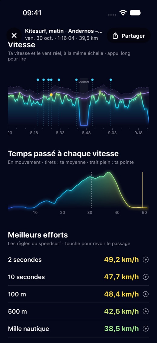 L'analyse : les efforts de la séance