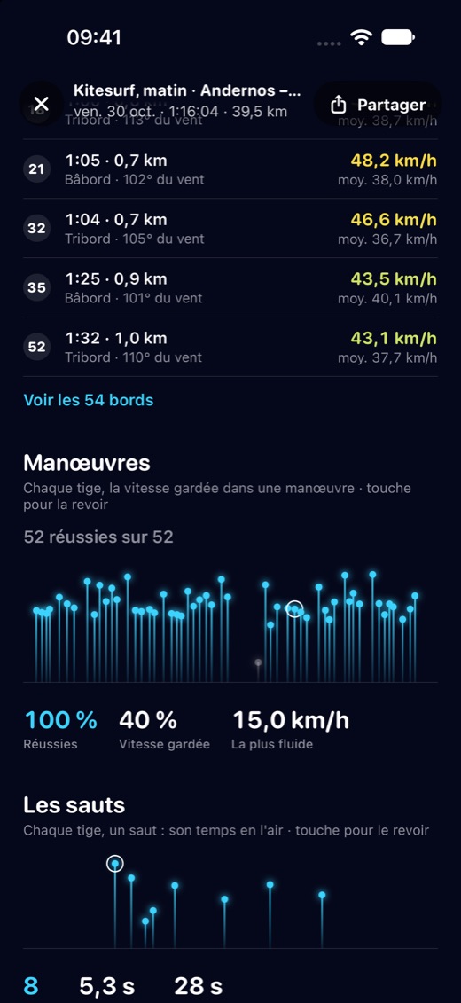 L'analyse : les manœuvres