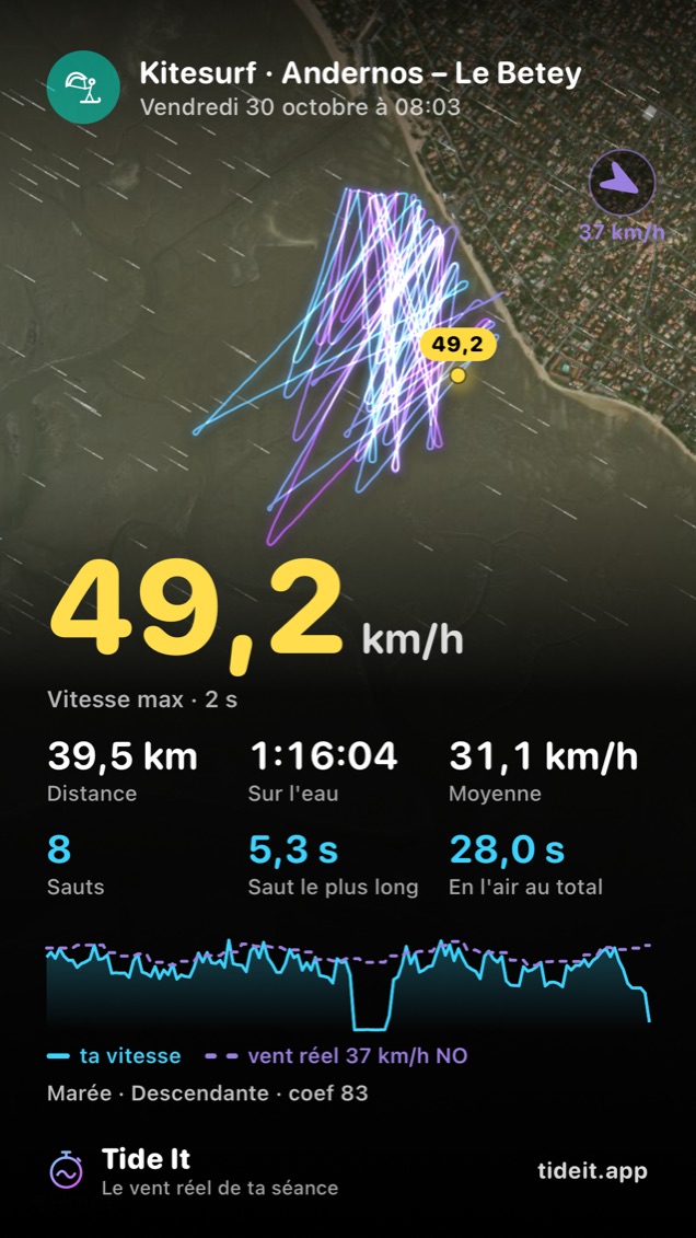 La story d'une séance de kitesurf, prête à poster