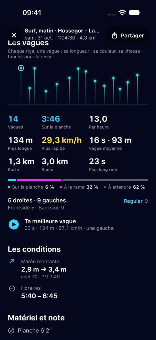 L'analyse d'une séance de surf : les vagues